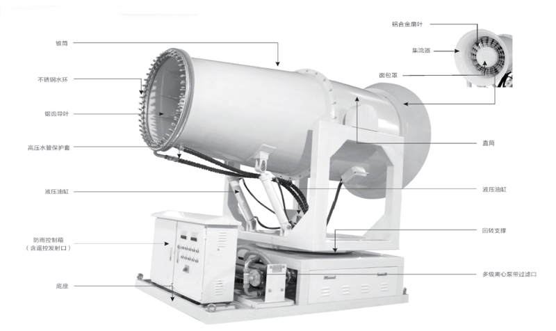 雾炮机参数示意图