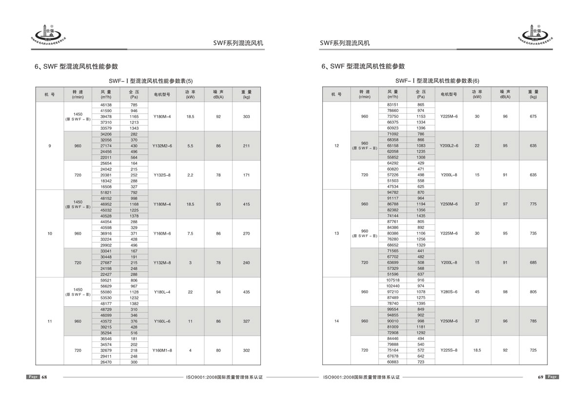 SWF系列混流风机参数表