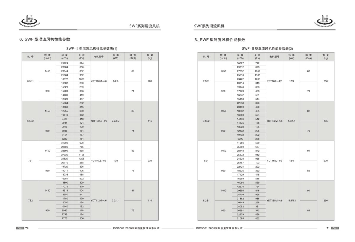 SWF混流风机参数