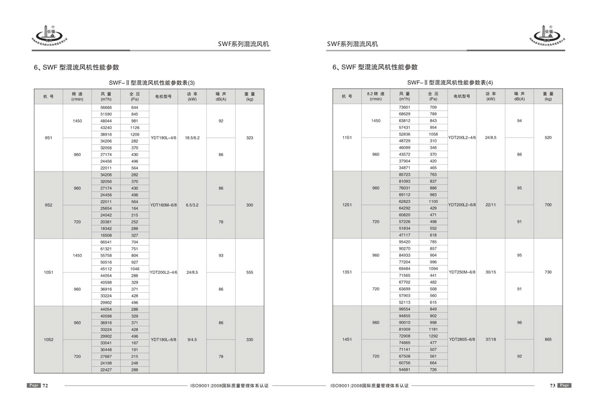混流风机参数表